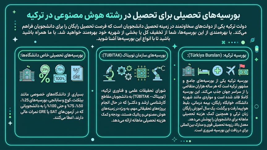 بورسیه هوش مصنوعی در ترکیه 