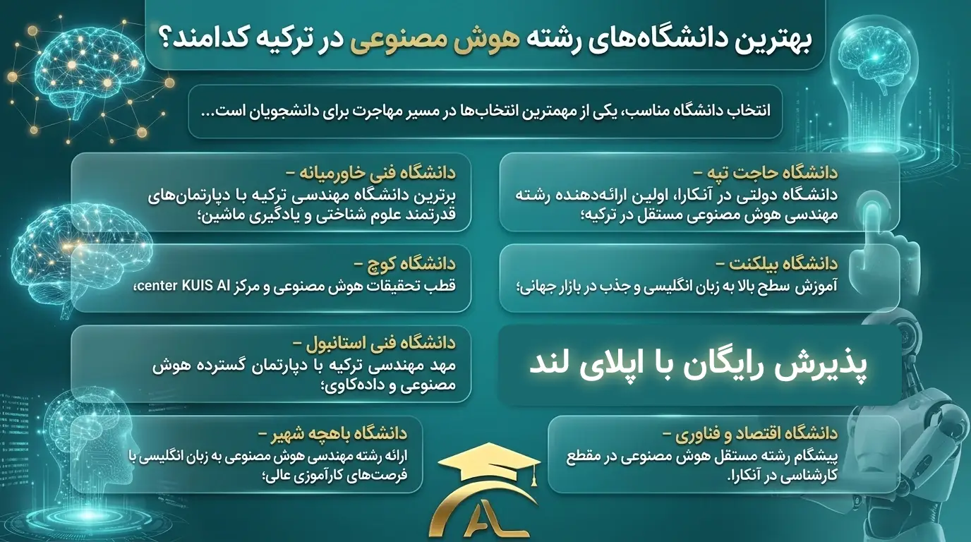 بهترین دانشگاه‌‎های رشته هوش مصنوعی در ترکیه