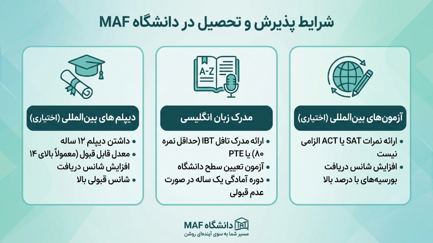 شرایط پذیرش دانشگاه مف
