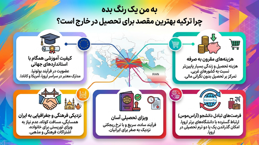 مهاجرت تحصیلی به ترکیه 