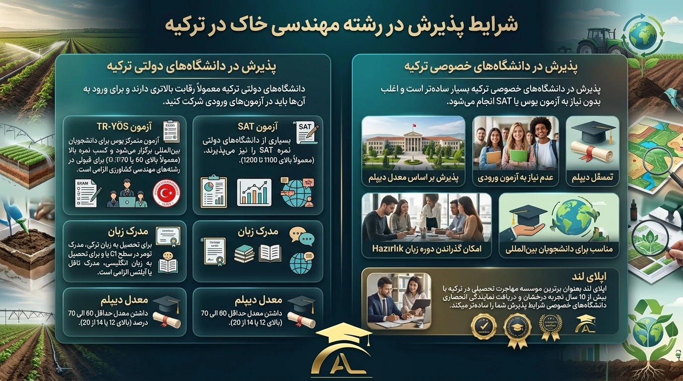 پذیرش در رشته مهندسی خاک در ترکیه