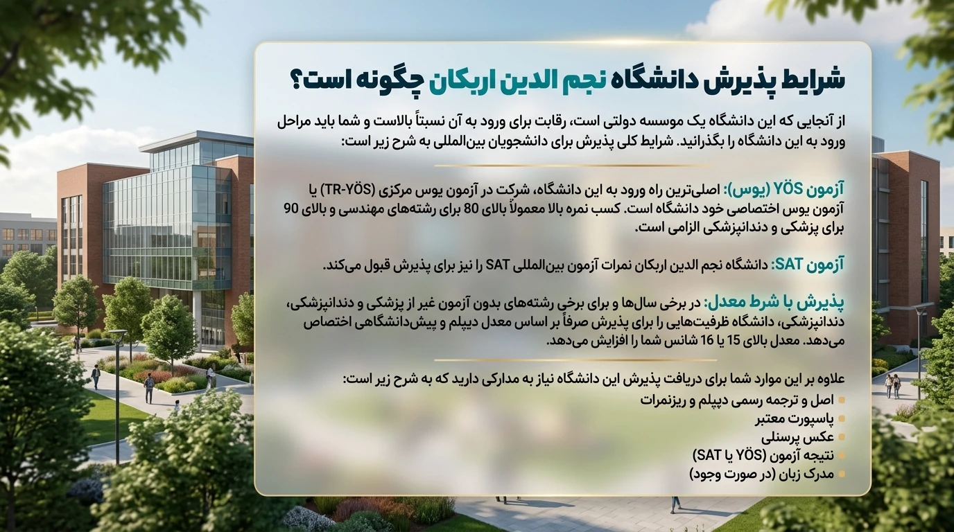 پذیرش دانشگاه نجم الدین اربکان
