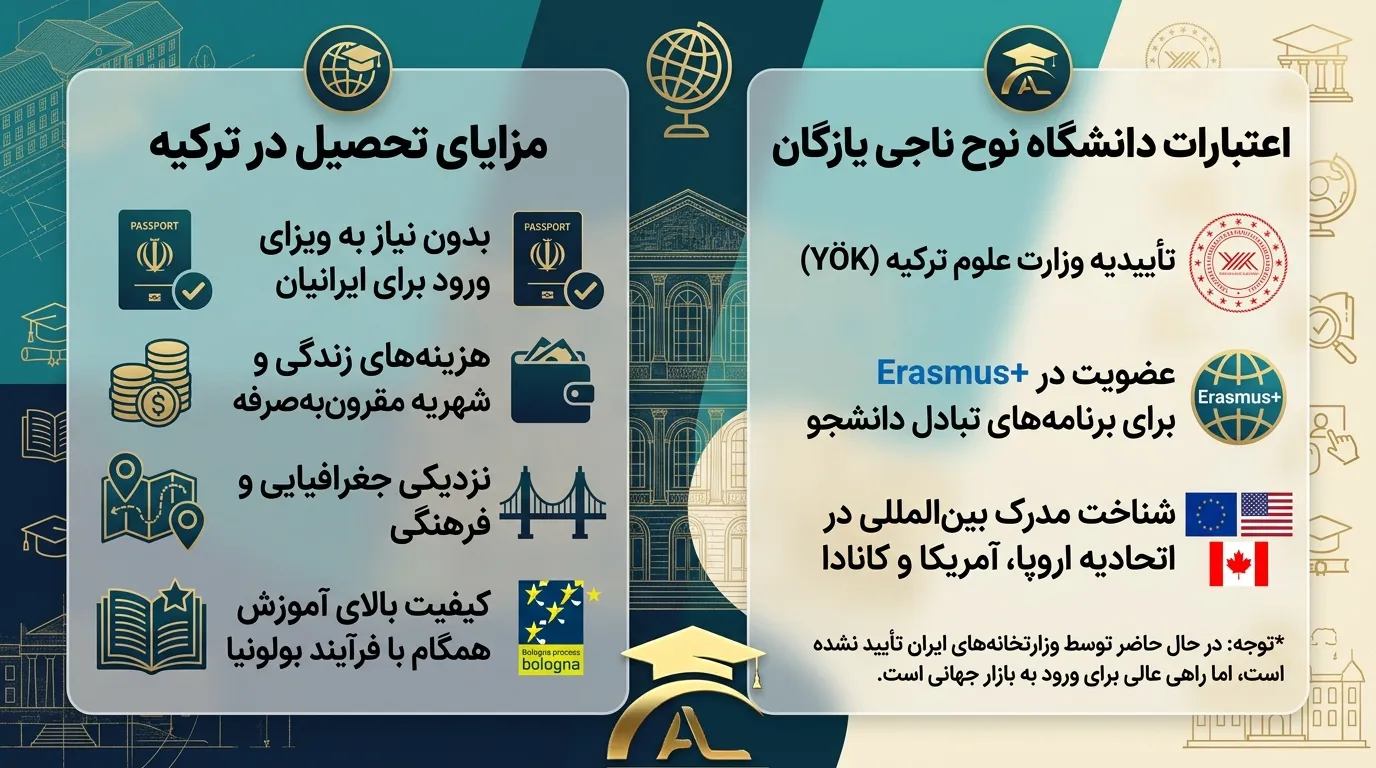 مزایای تحصیل در دانشگاه نوح ناجی یازگان