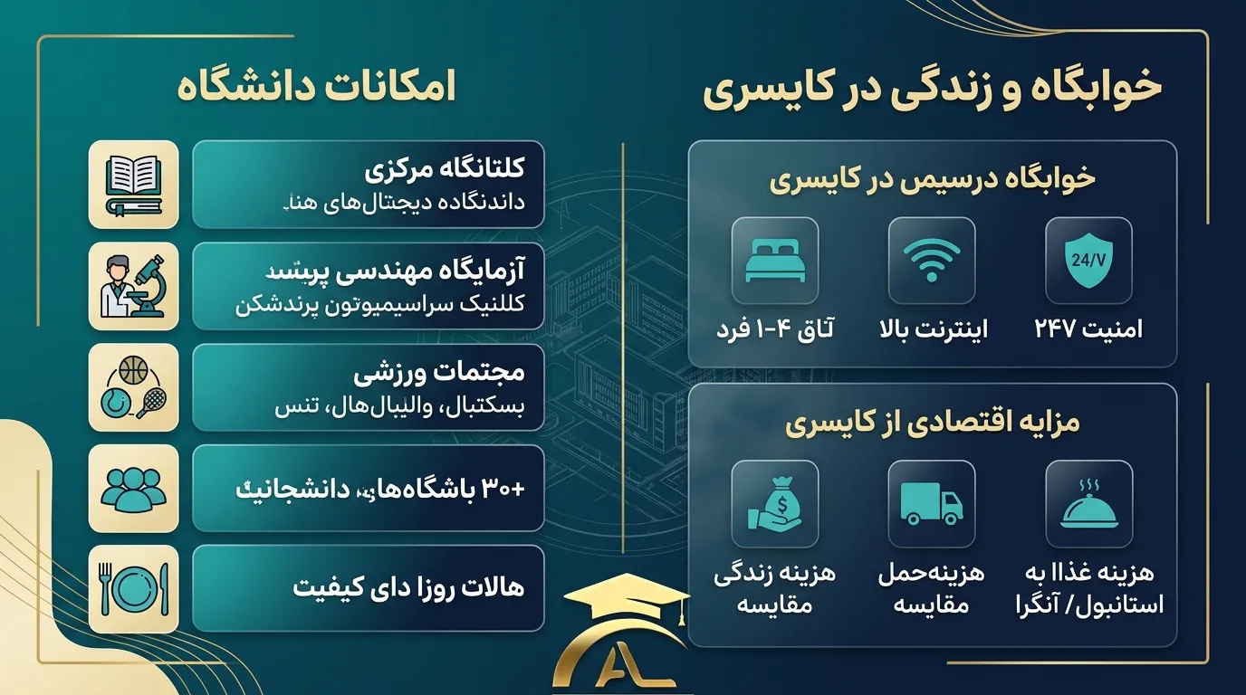 امکانات دانشگاه نوح ناجی یازگان ترکیه