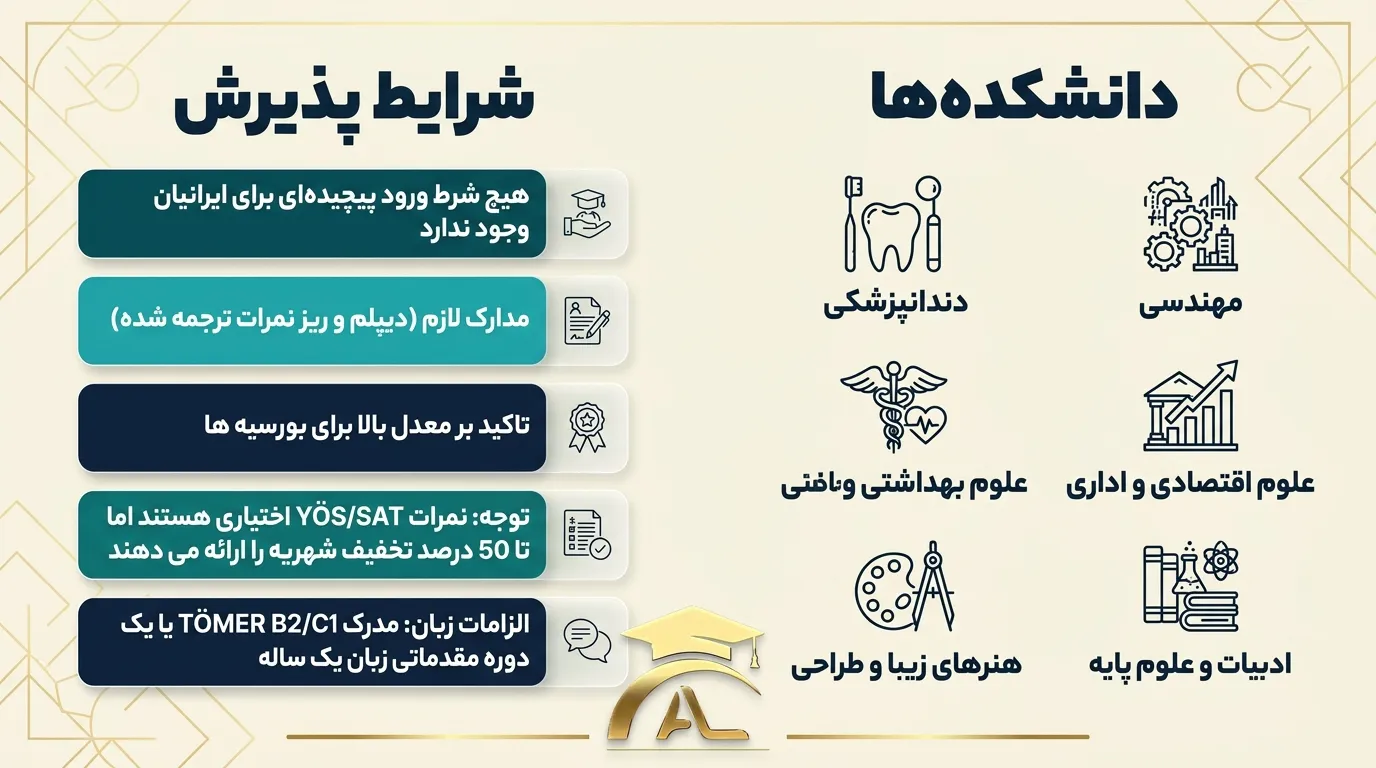 دانشکده ها و شرایط پذیرش دانشگاه نوح ناجی یازگان