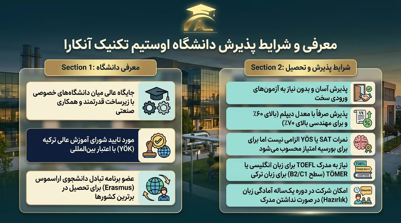 شرایط پذیرش و رتبه و اعتبار دانشگاه اوستیم تکنیک