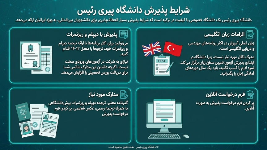 اپلای دانشگاه پیری رییس