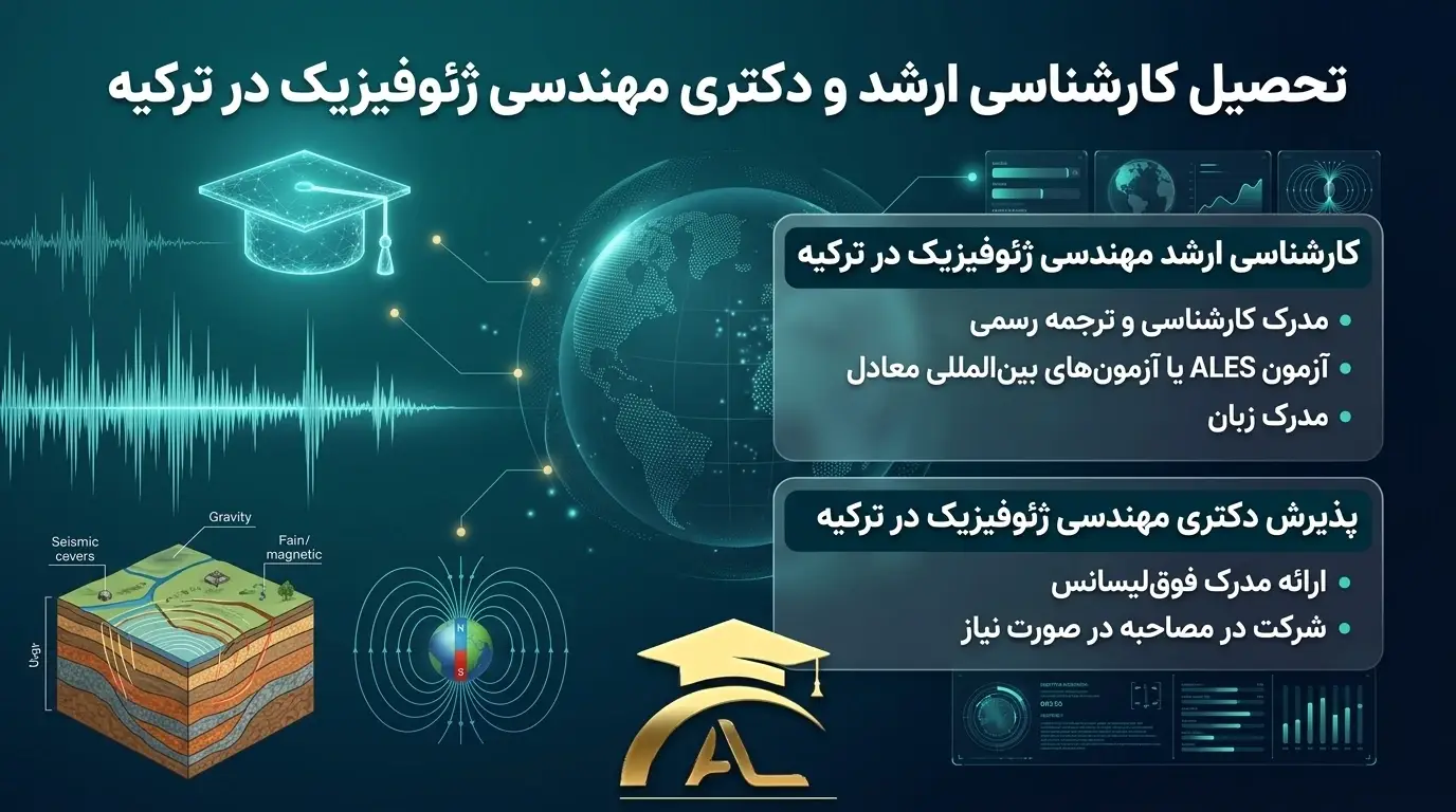 تحصیل در مقطع کارشناسی ارشد مهندسی ژئوفیزیک در ترکیه