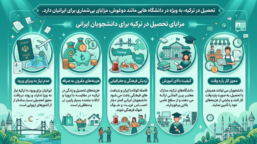 مزایای تحصیل در ترکیه
