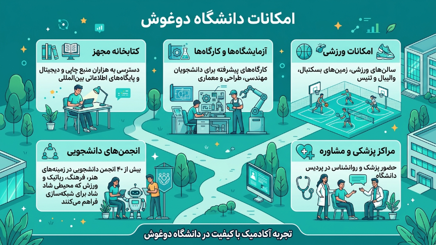 امکانات دانشگاه دوغوش