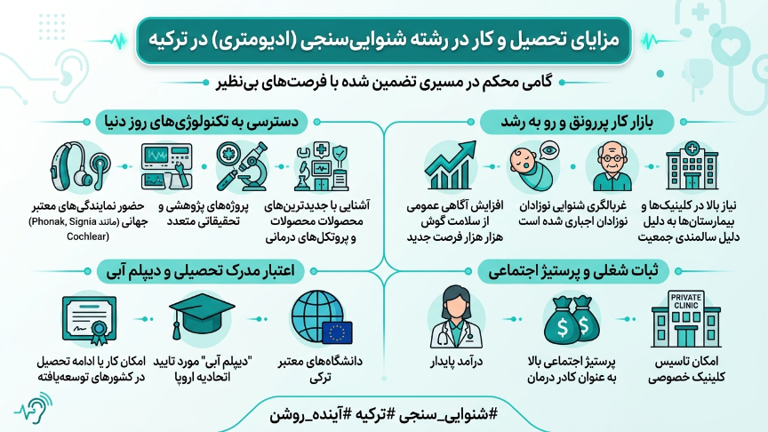 مزایای رشته شنوایی سنجی در ترکیه