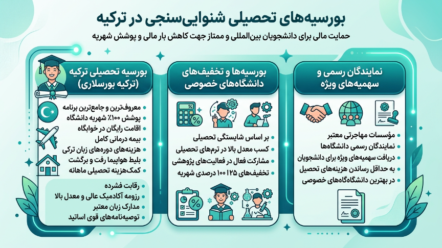 بورسیه رشته شنوایی سنجی در ترکیه 
