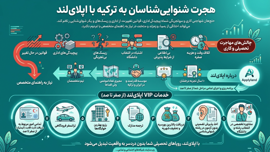 مهاجرت شنوایی سنجان به ترکیه