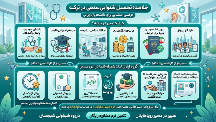 معرفی رشته شنوایی سنجی در ترکیه