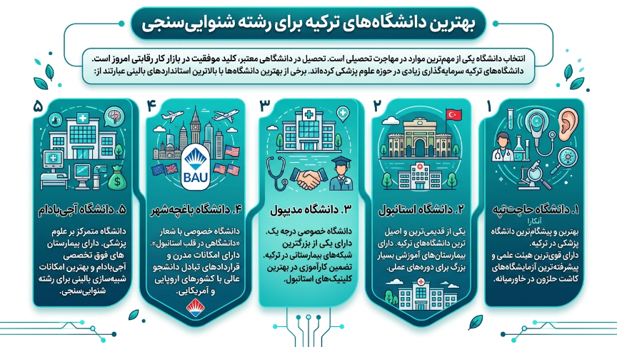 بهترین دانشگاه‌های شنوایی سنجی در ترکیه 