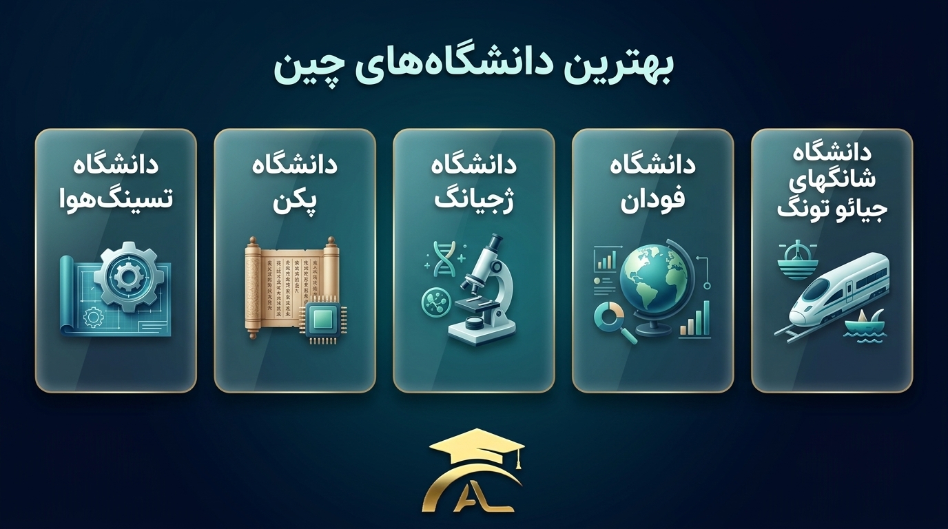 بهترین دانشگاه‌های چین