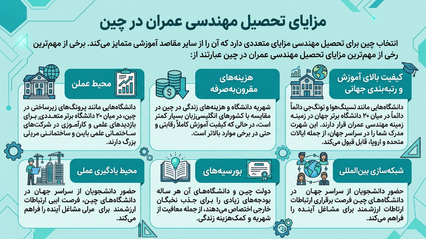مزایای رشته مهندسی عمران در چین 