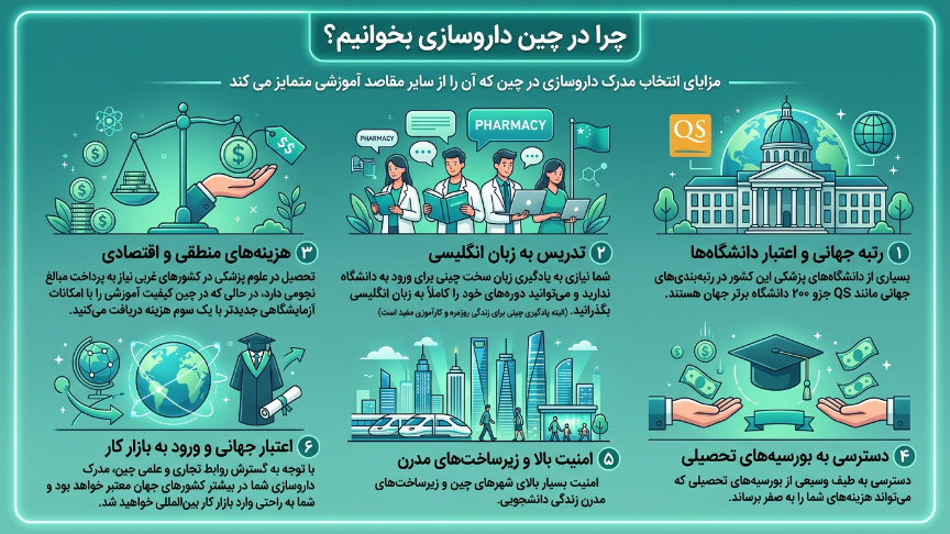 چرا داروسازی در چین