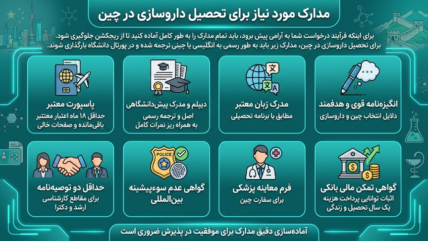 مدارک مودرنیاز برای تحصیل داروسازی در چین 