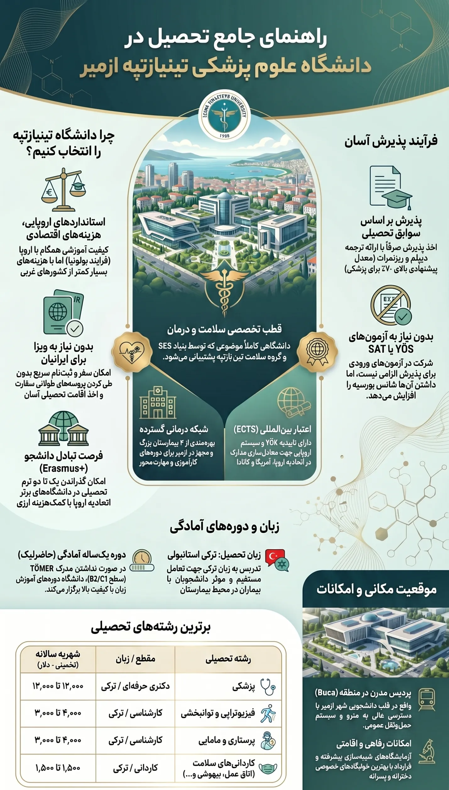 تحصیل در دانشگاه تینازتپه