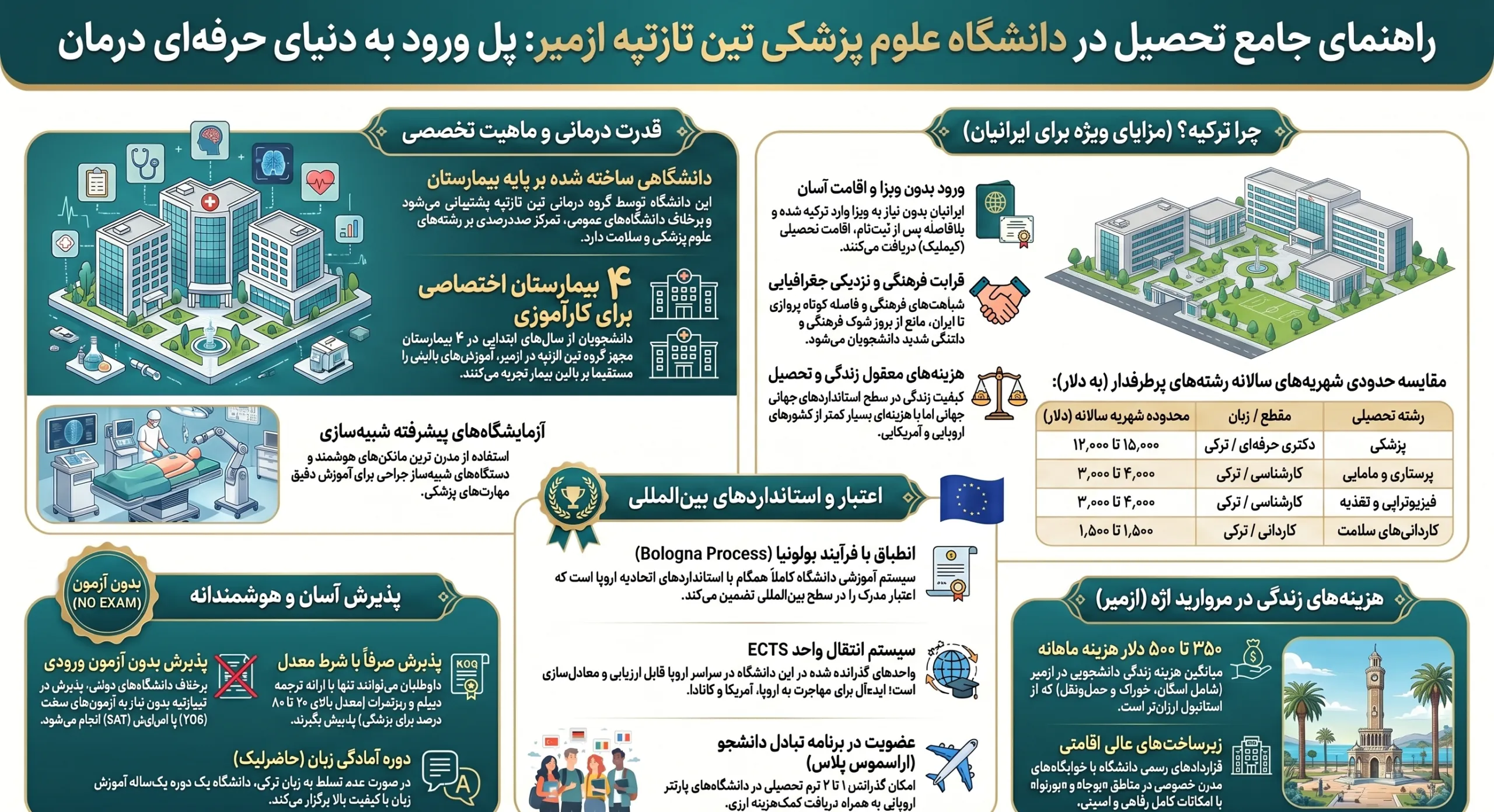 دانشگاه علوم پزشکی تینازتپه 