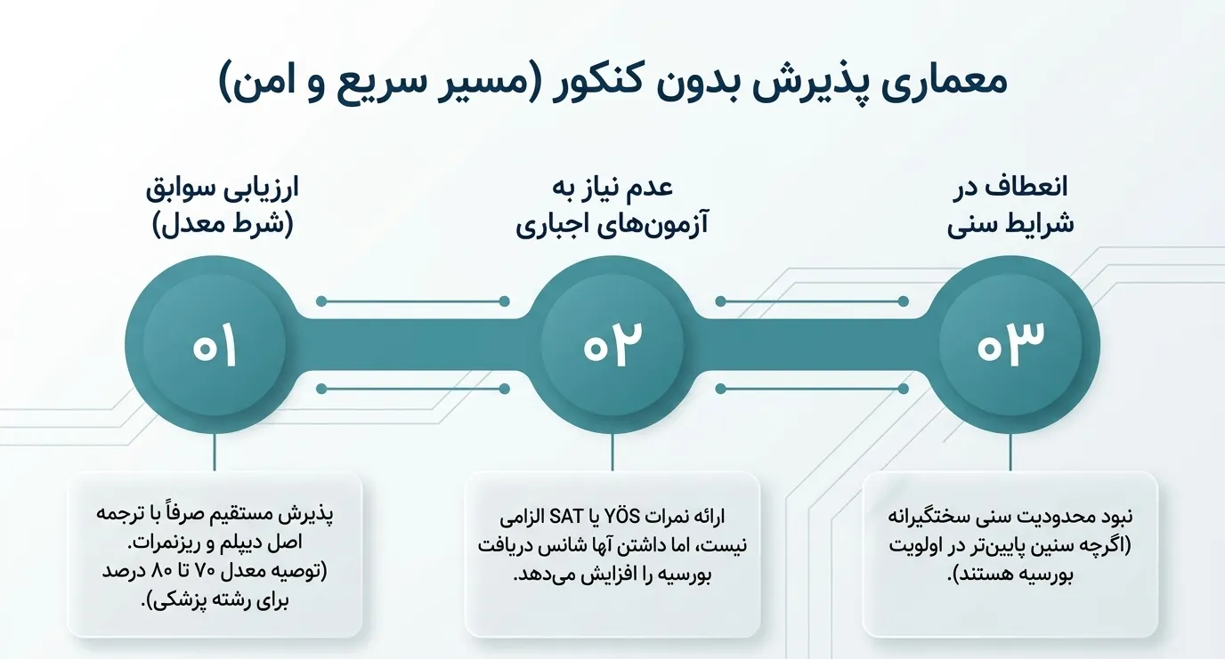 پذیرش بدون کنکور دانشگاه تینازتپه 