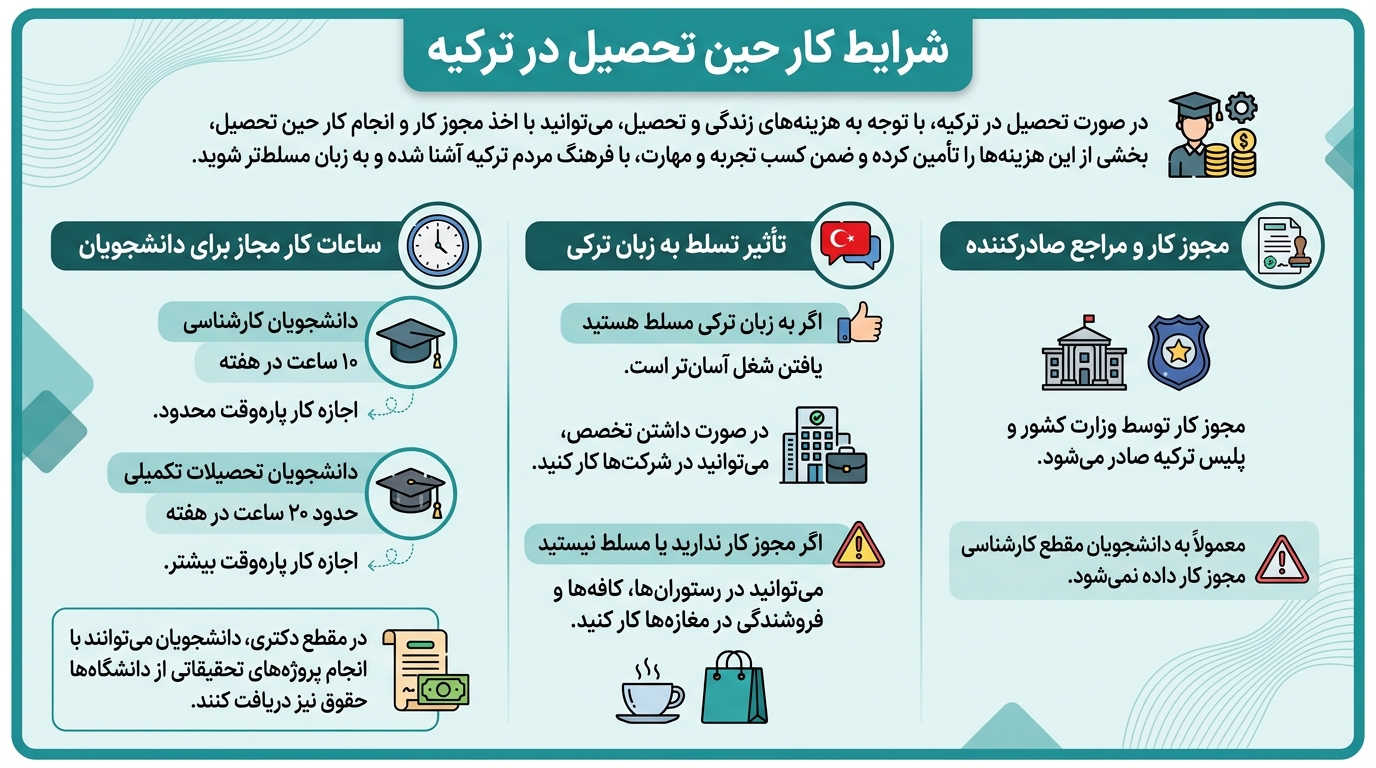 کار حین تحصیل در ترکیه 