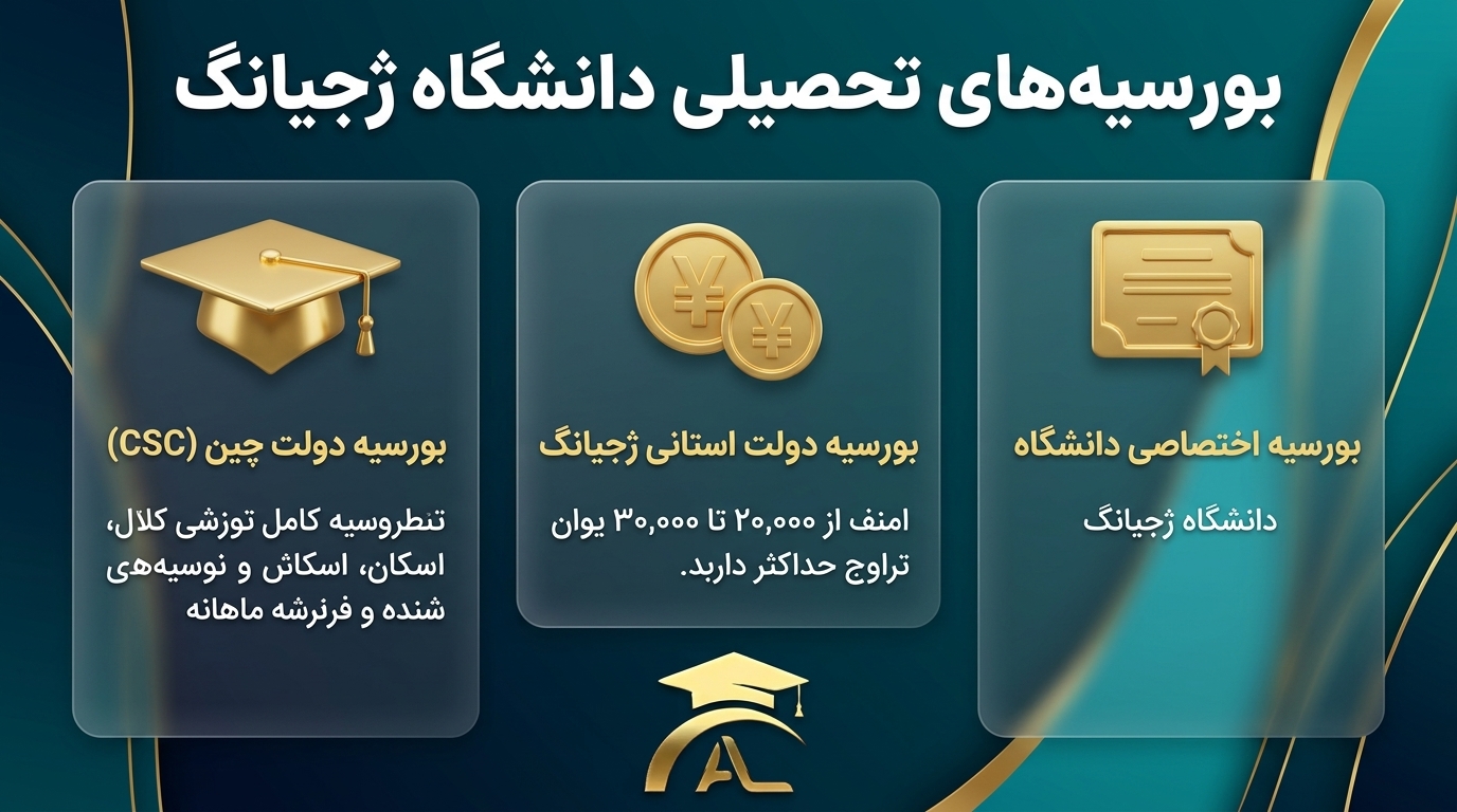 بورسیه دانشگاه ژجیانگ