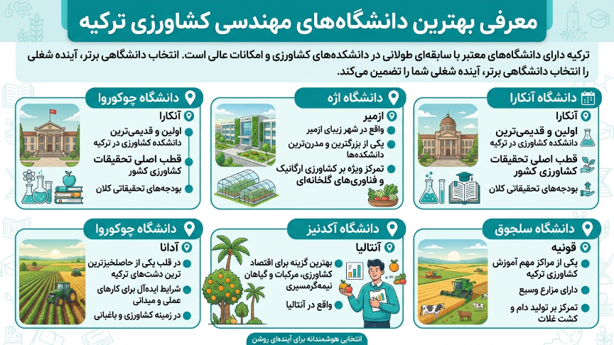 بهترین دانشگاه رشته کشاورزی ترکیه 