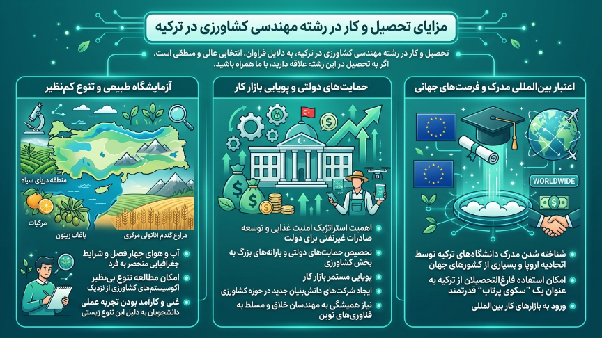 مزایای تحصیل در رشته کشاورزی در ترکیه
