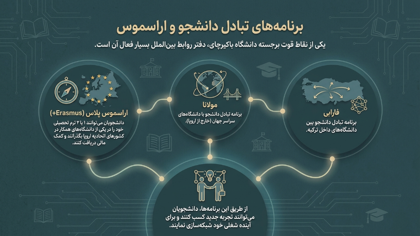 تبادل دانشجو دانشگاه باکرچای