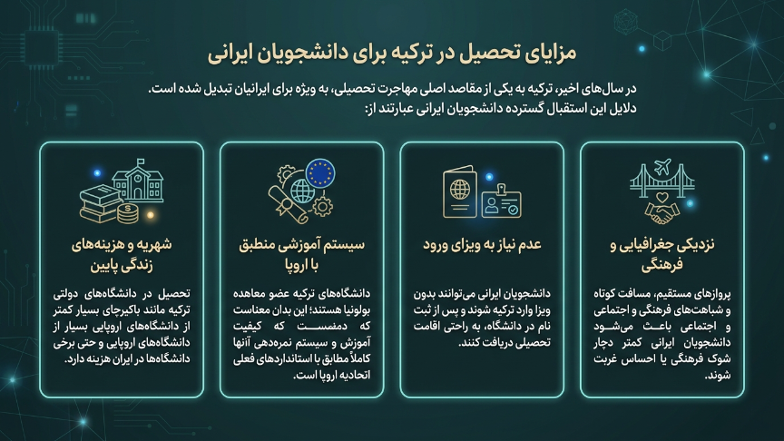 مزایای تحصیل در دانشگاه باکرچای 
