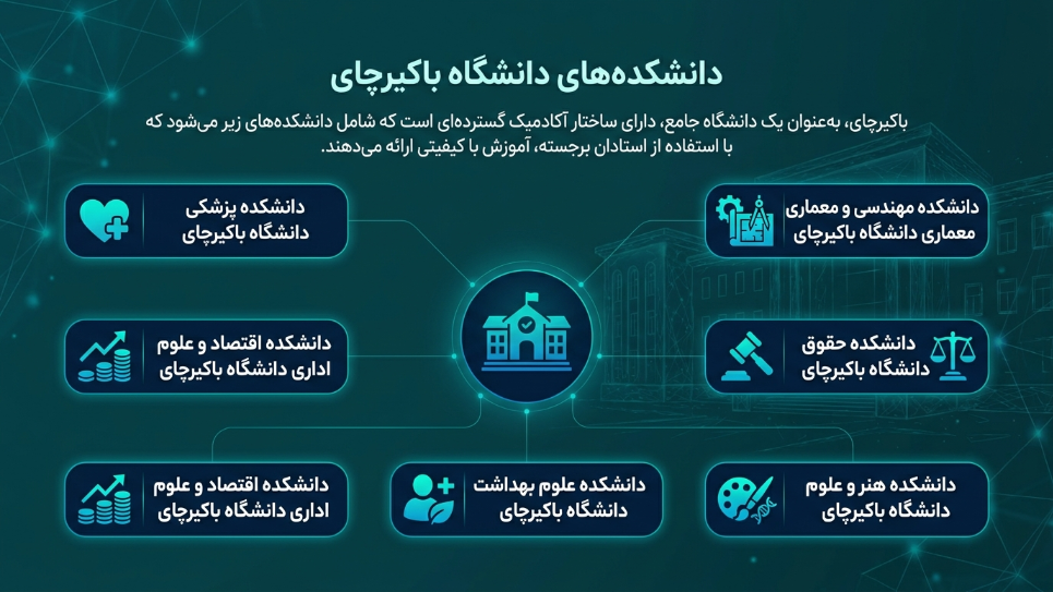 دانشکده‌های دانشگاه باکرچای 