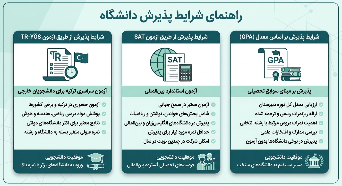 پذیرش دانشگاه باکرچای 
