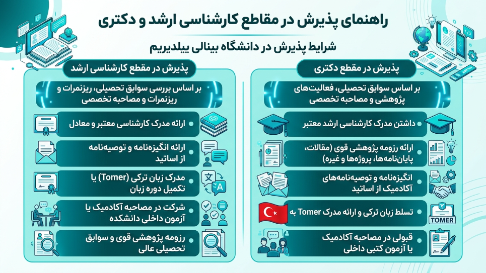 پذیرش مقاطع تکمیلی دانشگاه بینالی ییلدیریم