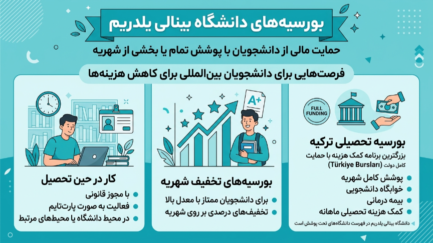 بورسیه دانشگاه بینالی ییلدیریم