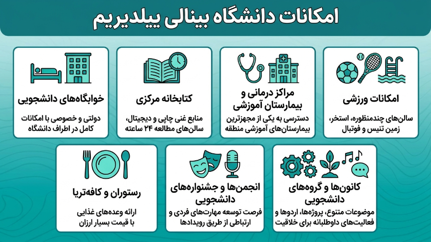 امکانات دانشگاه بینالی ییلدیریم 