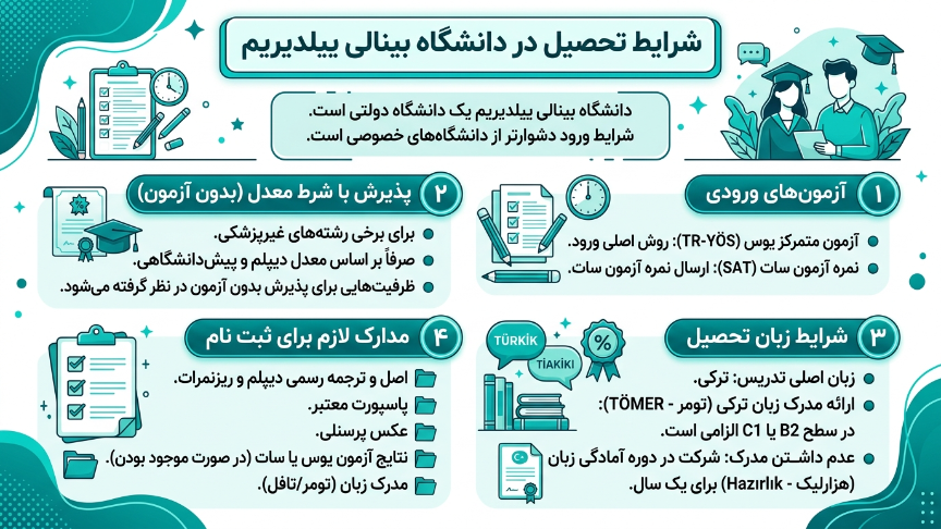 تحصیل در دانشگاه بینالی ییلدیریم
