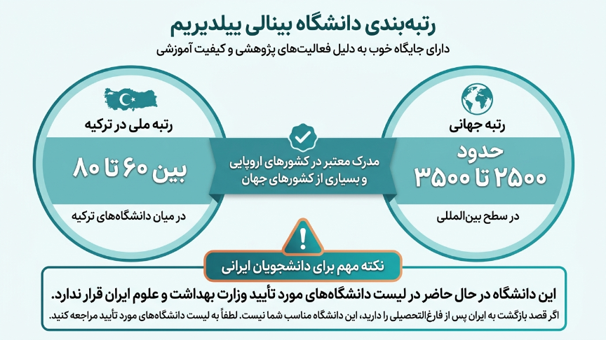 رتبه بندی دانشگاه بینالی ییلدیریم 