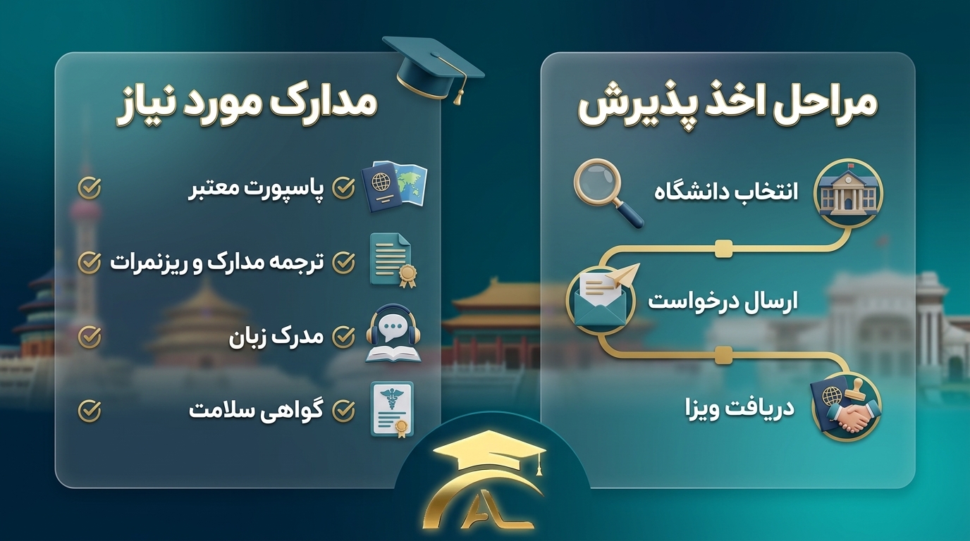 دریافت پذیرش چین
