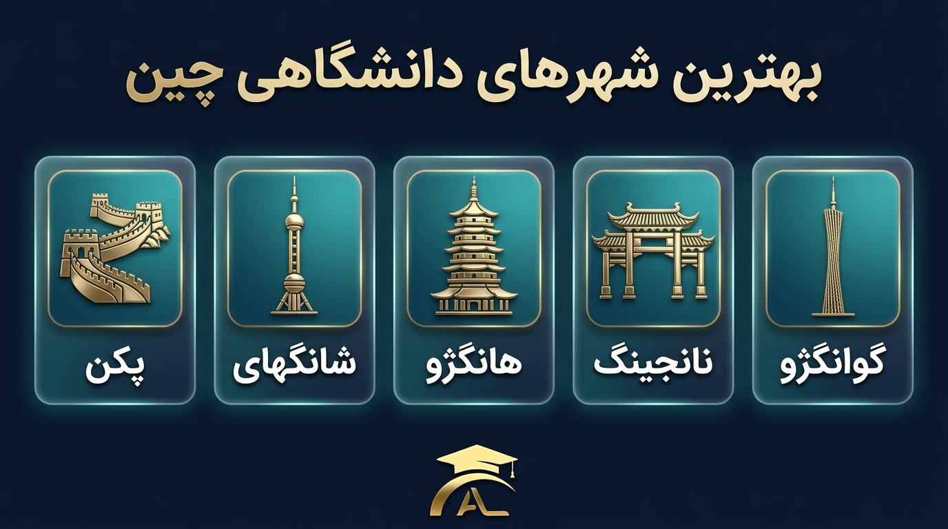بهترین شهرهای دانشگاهی چین 