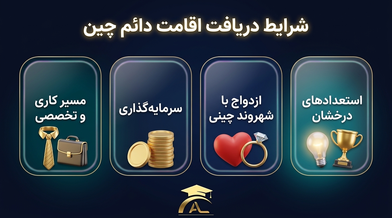 دریافت اقامت دائم چین