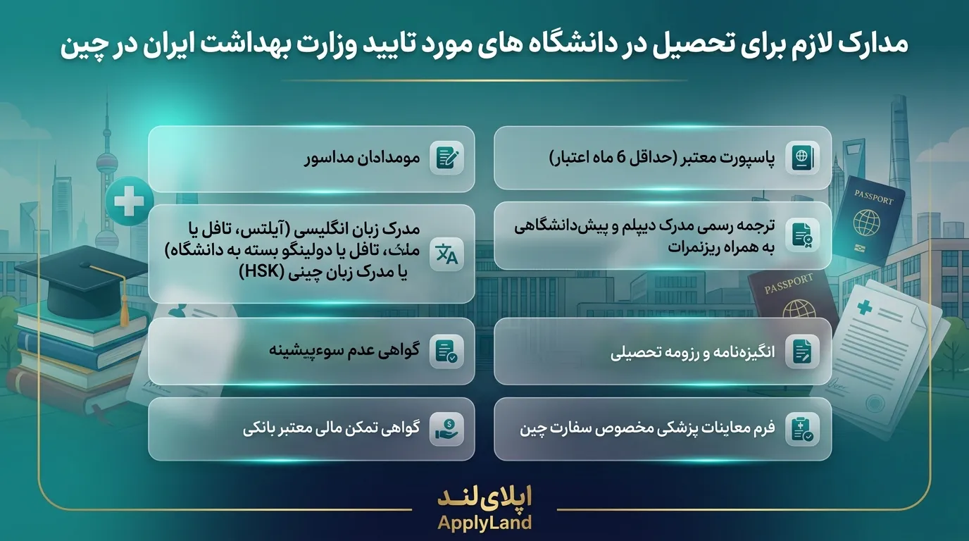 مدارک لازم برای تحصیل در دانشگاه های مورد تایید وزارت بهداشت ایران در چین
