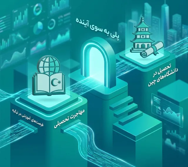 تحصیل در ترکیه و چین با اپلای لند