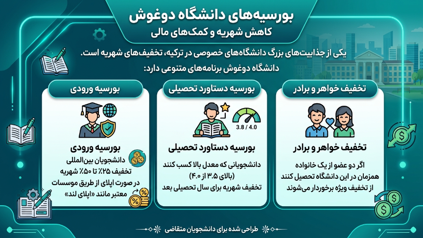 بورسیه دانشگاه دوغوش 