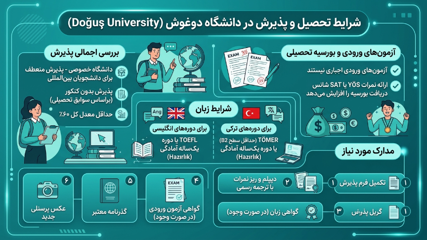 اپلای دانشگاه دوغوش 