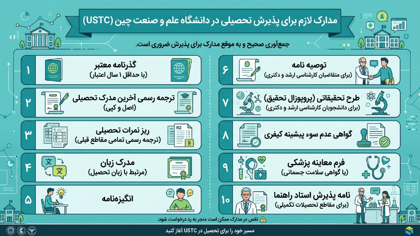 مدارک موردنیاز پذیرش دانشگاه علم و فناوری چین 