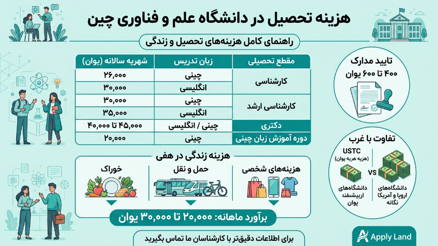 هزینه تحصیل دانشگاه علم و فناوری چین 