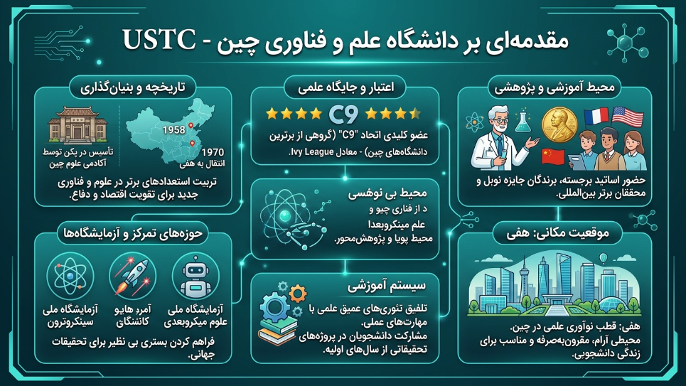 معرفی دانشگاه علم و فناوری چین 