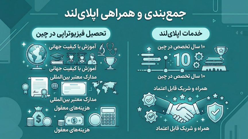 تحصیل در چین با اپلای لند 